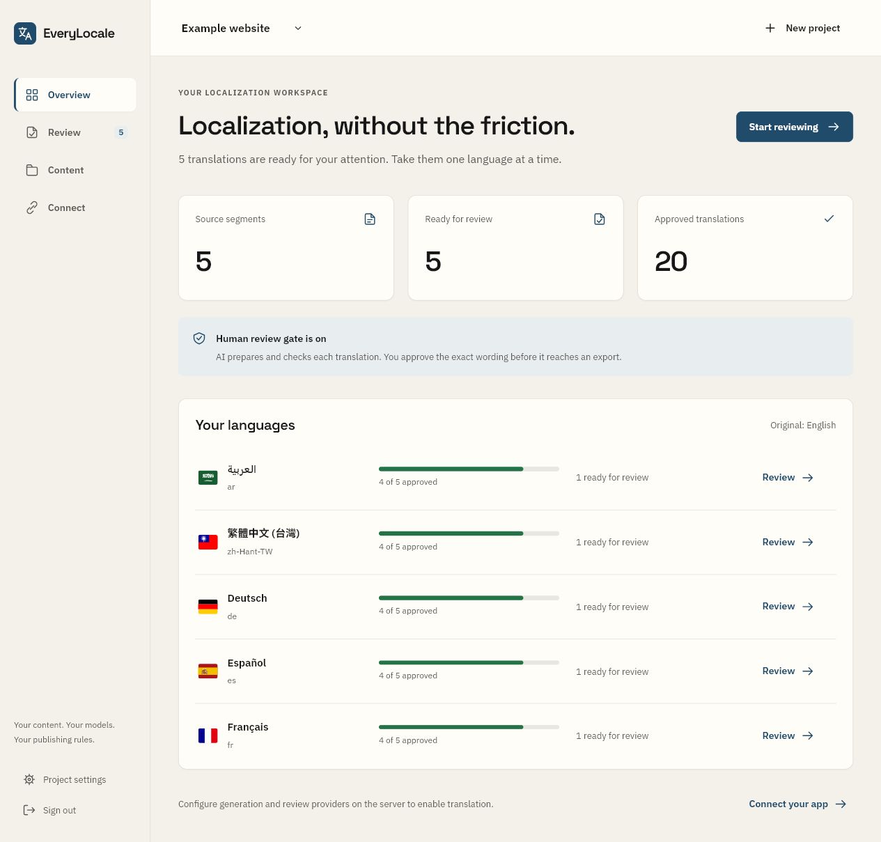 EveryLocale-Workspace mit Sprachabdeckung und Überprüfungsaktion eines Beispielprojekts